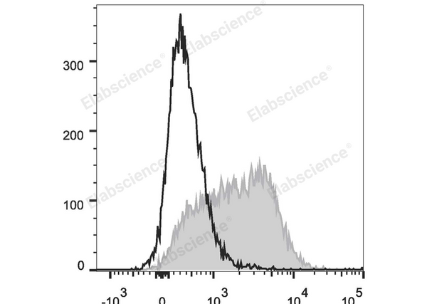 PE Anti-Mouse CD150/SLAM Antibody[TC15-12F12.2] – Figure 1 of 2