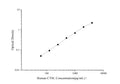 Uncoated Human CTSL (Cathepsin L) ELISA Kit – Figure 1 of 4
