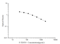 F-TESTO (Free Testosterone) ELISA Kit – Figure 1 of 3