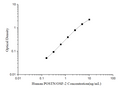 Human POSTN/OSF-2 (Periostin) ELISA Kit – Figure 1 of 3