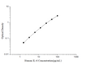 Uncoated Human IL-6 (Interleukin 6) ELISA Kit – Figure 1 of 4