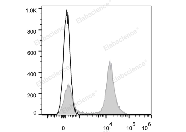Elab Fluor® Red 780 Anti-Mouse CD45R/B220 Antibody[RA3.3A 1/6.1] – Figure 3 of 5