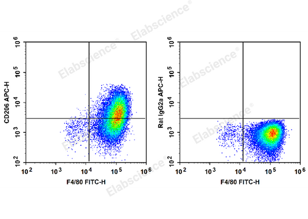 APC Anti-Mouse CD206/MMR Antibody[C068C2] – Figure 1 of 2
