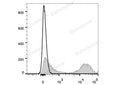 Elab Fluor® Violet 450 Anti-Mouse MHC II (I-A/I-E) Antibody[M5/114] – Figure 3 of 5
