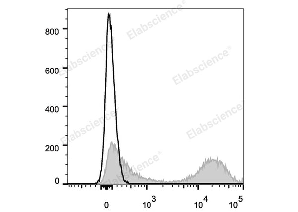 Elab Fluor® Violet 450 Anti-Mouse MHC II (I-A/I-E) Antibody[M5/114] – Figure 3 of 5