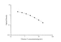 QuicKey Pro Chicken T (Testosterone) ELISA Kit – Figure 1 of 3