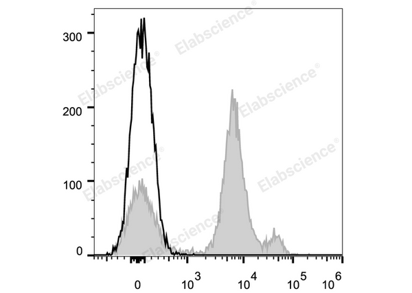 APC Anti-Mouse Ly6C Antibody[Monts 1] – Figure 1 of 2