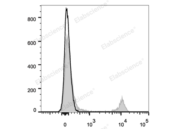 Elab Fluor® Violet 450 Anti-Mouse CD8a Antibody[53-6.7] – Figure 3 of 5