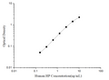 Human HP (Haptoglobin) ELISA Kit – Figure 1 of 3