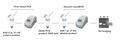 GMyc-PCR Mycoplasma Detection Kit (2G)