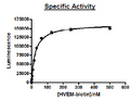 LIGHT, His-Tag (Human) Recombinant – Figure 1 of 2