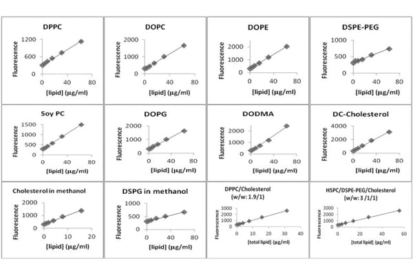 MicroGram Lipid Assay Kit – Figure 1 of 1