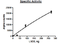 LSD2 (KDM1B), GST-Tev-Tag Recombinant – Figure 1 of 4