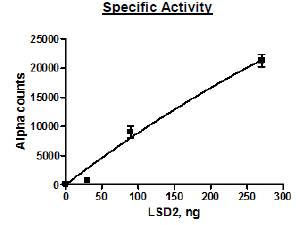 LSD2 (KDM1B), GST-Tev-Tag Recombinant – Figure 1 of 4