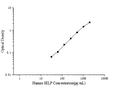 Uncoated Human SELP (P-Selectin) ELISA Kit – Figure 1 of 4