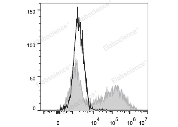 Elab Fluor® 647 Anti-Mouse IL-17A Antibody[TC11-18H10.1] – Figure 3 of 5