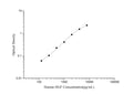 Human HGF (Hepatocyte Growth Factor) ELISA Kit – Figure 1 of 3