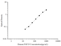 Uncoated Human FGF19 (Fibroblast Growth Factor 19) ELISA Kit – Figure 1 of 4