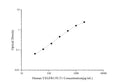 Uncoated Human VEGFR1/FLT1 (Vascular Endothelial Growth Factor Receptor 1) ELISA Kit – Figure 1 of 4