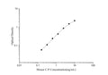 Mouse C-P (C-Peptide) ELISA Kit – Figure 1 of 3