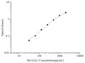 Uncoated Rat GAL1 (Galectin 1) ELISA Kit – Figure 1 of 4
