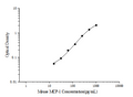Mini Sample Mouse MCP-1 (Monocyte Chemotactic Protein 1) ELISA Kit – Figure 1 of 3