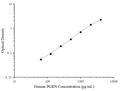 Uncoated Human PGRN (Progranulin) ELISA Kit – Figure 1 of 4