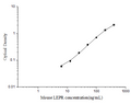 Mini Sample Mouse LEPR (Leptin Receptor) ELISA Kit – Figure 1 of 3
