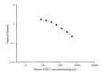 Mouse D2D (D-Dimer) ELISA Kit – Figure 1 of 3