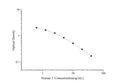 QuicKey Pro Human T (Testosterone) ELISA Kit – Figure 1 of 3