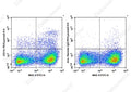 PE/Cyanine5.5 Anti-Mouse CD11c Antibody[N418] – Figure 1 of 2