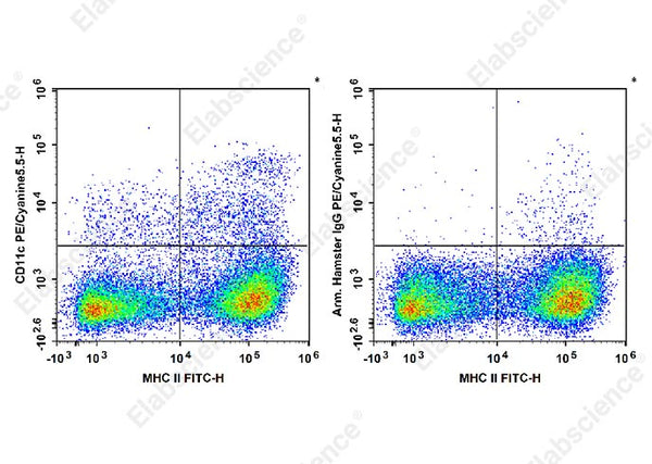 PE/Cyanine5.5 Anti-Mouse CD11c Antibody[N418] – Figure 1 of 2