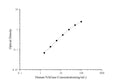 Human NAGase (N-Acetyl Beta-D-Glucosaminidase) ELISA Kit – Figure 1 of 3