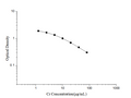 Cr (Creatinine) ELISA Kit – Figure 1 of 3