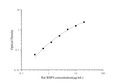 Rat RBP4 (Retinol Binding Protein 4) ELISA Kit – Figure 1 of 3