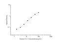 Human CLU (Clusterin) ELISA Kit – Figure 1 of 3