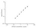 TGF-β1 (Transforming Growth Factor Beta 1) ELISA Kit – Figure 1 of 3