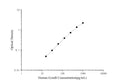Human GzmB (Granzyme B) ELISA Kit – Figure 1 of 3