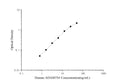 Human ADAMTS5 (A Disintegrin And Metalloproteinase With Thrombospondin 5) ELISA Kit – Figure 1 of 3
