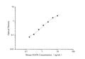 QuicKey Pro Mouse EGFR (Epidermal Growth Factor Receptor) ELISA Kit – Figure 1 of 3