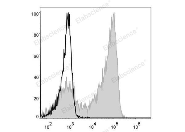 PE Anti-Mouse Ly6G Antibody[1A8] – Figure 1 of 2