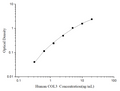 Human COL3 (Collagen Type III) ELISA Kit – Figure 1 of 3