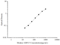 Uncoated Monkey GDF15 (Growth Differentiation Factor 15) ELISA Kit – Figure 1 of 4