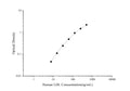 Uncoated Human LDL (Low Density Lipoprotein) ELISA Kit – Figure 1 of 4