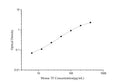 Mouse TF (Tissue factor) ELISA Kit – Figure 1 of 3