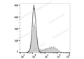 Elab Fluor® Violet 450 Anti-Mouse IL-17A Antibody[17F3] – Figure 3 of 5