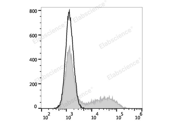 Elab Fluor® Violet 450 Anti-Mouse IL-17A Antibody[17F3] – Figure 3 of 5