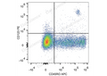 PE Anti-Human CD123 Antibody[6H6] – Figure 1 of 2
