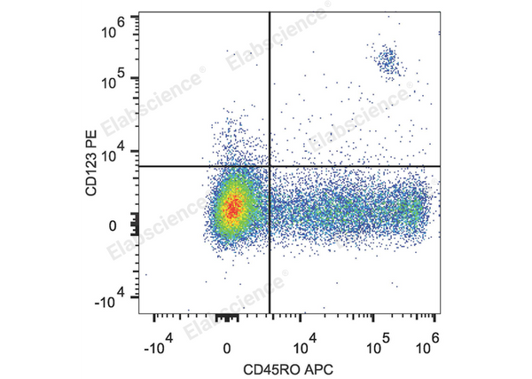 PE Anti-Human CD123 Antibody[6H6] – Figure 1 of 2