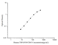 Human TSPAN30/CD63 (Tetraspanin 30) ELISA Kit – Figure 1 of 3